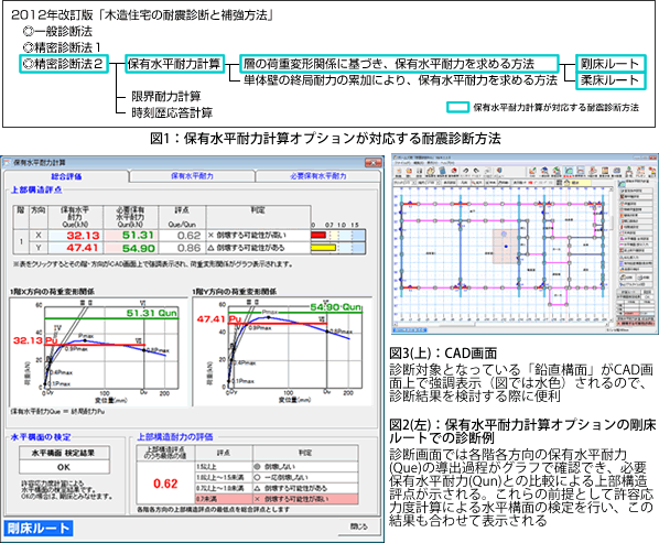 保有水平耐力計算