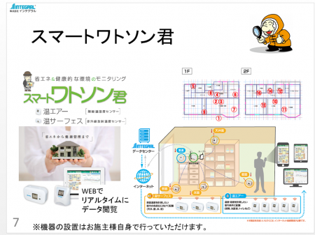 図3. スマートワトソン君　温エアー（温湿度計）　温サーフェス（表面温度計）を用いた温熱環境調査