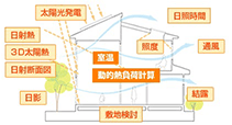 ホームズ君「パッシブ設計オプション」