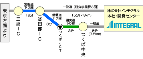 自動車でのアクセス