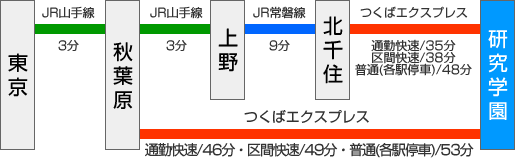 電車でのアクセス