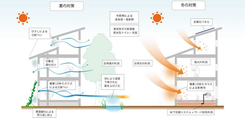 シミュレーション図