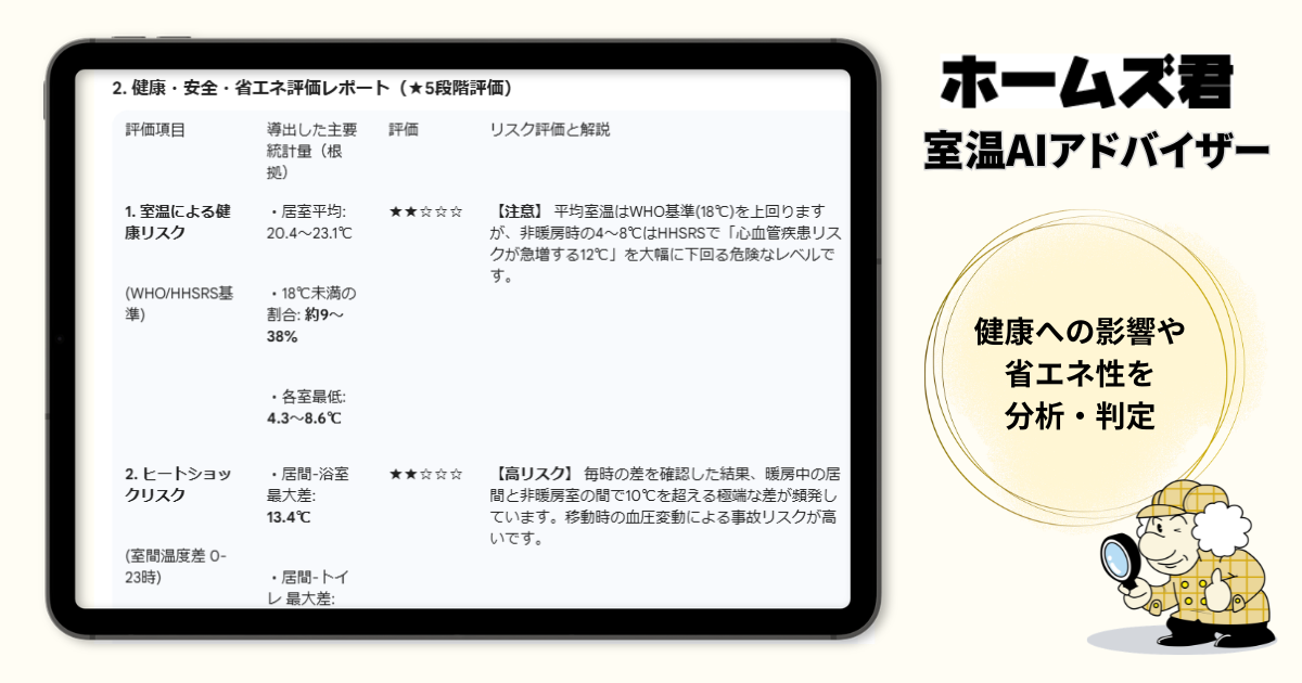 「室温AIアドバイザー」による「室温評価レポート」イメージ