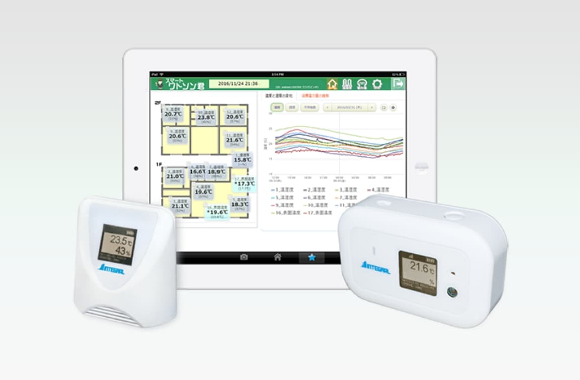 スマートワトソン君の機器の写真