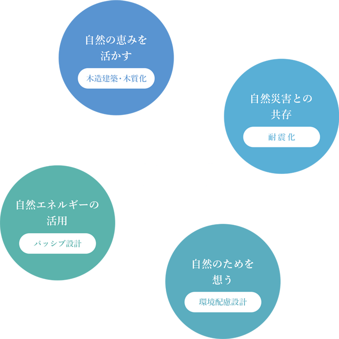 自然とともに、人とともに。