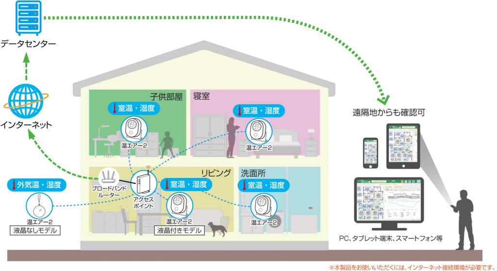 スマートワトソン君2