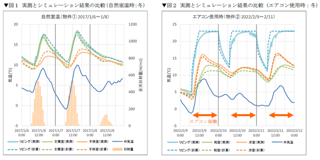 実測とシミュレーション結果の比較