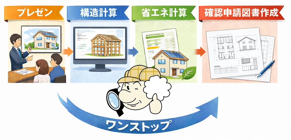 画像生成AIを使った建築パース事例